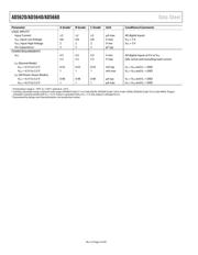 AD5640CRMZ-2 datasheet.datasheet_page 4