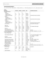 AD5620BRJ-2500RL7 datasheet.datasheet_page 5