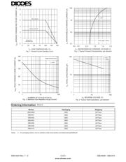 GBU408 datasheet.datasheet_page 2