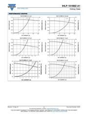 IHLP1616BZER2R2MA1 datasheet.datasheet_page 2