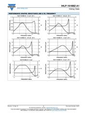 IHLP1616BZER2R2MA1 datasheet.datasheet_page 3