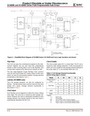 XC4028XL-2HQ208C 数据规格书 6