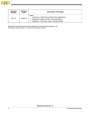 MCF51JM128EVLH 数据规格书 4