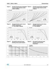 1N5818RL datasheet.datasheet_page 3