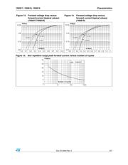 1N5818RL datasheet.datasheet_page 5