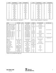 DAC2900-EVM datasheet.datasheet_page 3