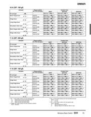 D3V1611C5 datasheet.datasheet_page 3