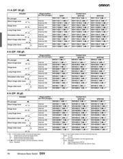 D3V1611C5 datasheet.datasheet_page 4