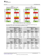 HD3SS215RTQT datasheet.datasheet_page 3