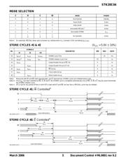 STK20C04-WF25I datasheet.datasheet_page 5