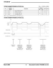 STK20C04-WF25I datasheet.datasheet_page 6