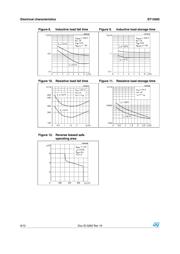 ST13005A datasheet.datasheet_page 6