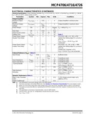 MCP4726A1-E/MAY 数据规格书 5