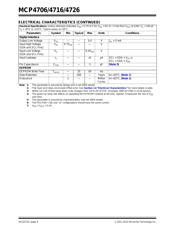 MCP4726A1-E/MAY 数据规格书 6