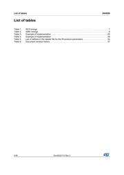 STM32F051C4T6 datasheet.datasheet_page 4
