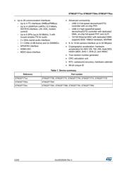 STM32F779AIY6TR datasheet.datasheet_page 2