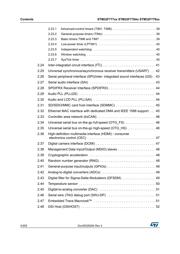STM32F779AIY6TR datasheet.datasheet_page 4