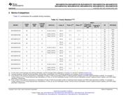 MSP430FR5720IPWR datasheet.datasheet_page 5