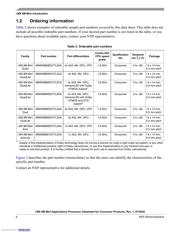 MIMX8MM3CVTKZAA datasheet.datasheet_page 6