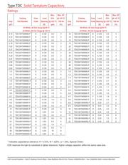 TDC106K025NSF--F datasheet.datasheet_page 4