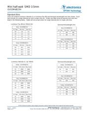 OVS5MWBCR4 datasheet.datasheet_page 4