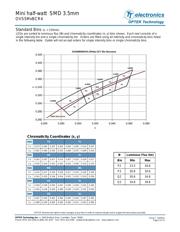 OVS5MWBCR4 datasheet.datasheet_page 5