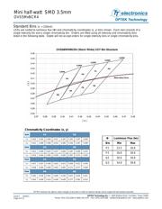 OVS5MWBCR4 datasheet.datasheet_page 6