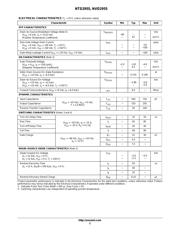 NVD4804NT4G datasheet.datasheet_page 2