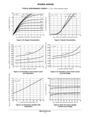 NVD4804NT4G datasheet.datasheet_page 3
