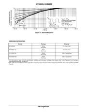 NVD4804NT4G datasheet.datasheet_page 5