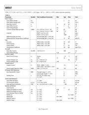 AD8557ARZ-REEL datasheet.datasheet_page 4