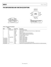 AD8557ARZ-REEL datasheet.datasheet_page 6