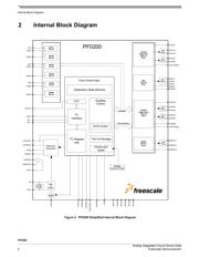 MMPF0200F3AEP 数据规格书 4