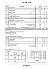 MC74VHC1GT86DTT1 datasheet.datasheet_page 2