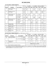 MC74VHC1GT86DTT1 datasheet.datasheet_page 3