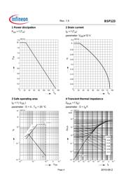 BSP123L6327 datasheet.datasheet_page 4