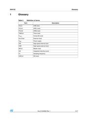 STM32F302CBT6 datasheet.datasheet_page 5