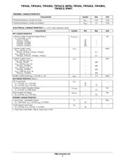 TIP41BG datasheet.datasheet_page 2