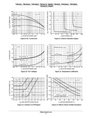 TIP41BG datasheet.datasheet_page 5