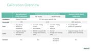 MLX91206LDC-CAL-001-SP datasheet.datasheet_page 3