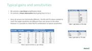 MLX91206LDC-CAL-001-SP datasheet.datasheet_page 6