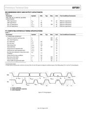ADP220ACBZ-2828R7 datasheet.datasheet_page 6