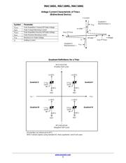 MAC16MG datasheet.datasheet_page 3