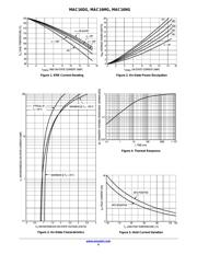 MAC16MG datasheet.datasheet_page 4