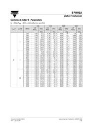 BFR91A datasheet.datasheet_page 3