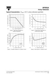 BFR91A datasheet.datasheet_page 5