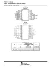 THS7001EVM 数据规格书 2