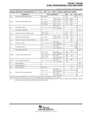 THS7001EVM 数据规格书 5