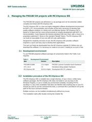 OM25180FDKM datasheet.datasheet_page 4