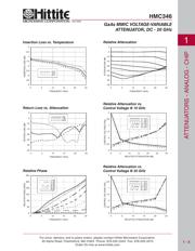 HMC346 datasheet.datasheet_page 2